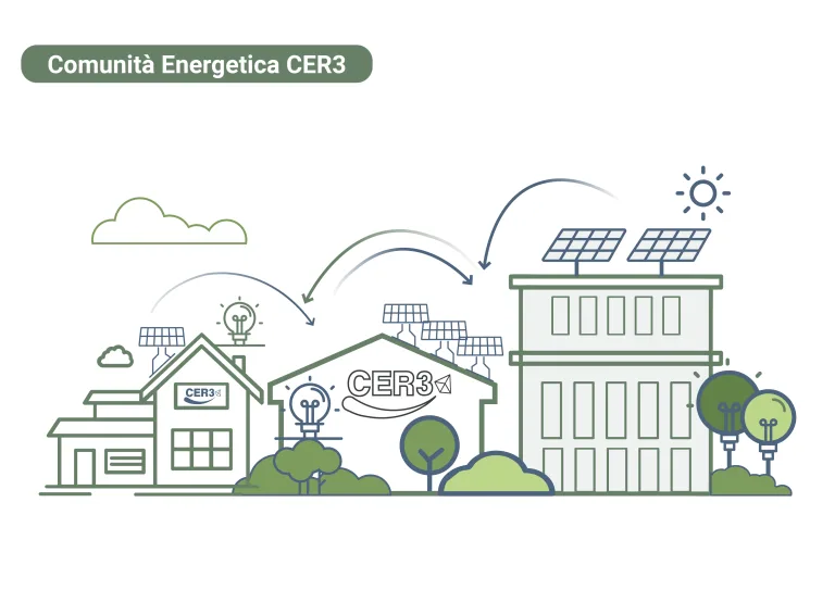 INFOGRAFICA Comunità energetica CER3
